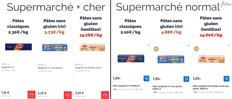 Prix pates barilla 2 magasins
