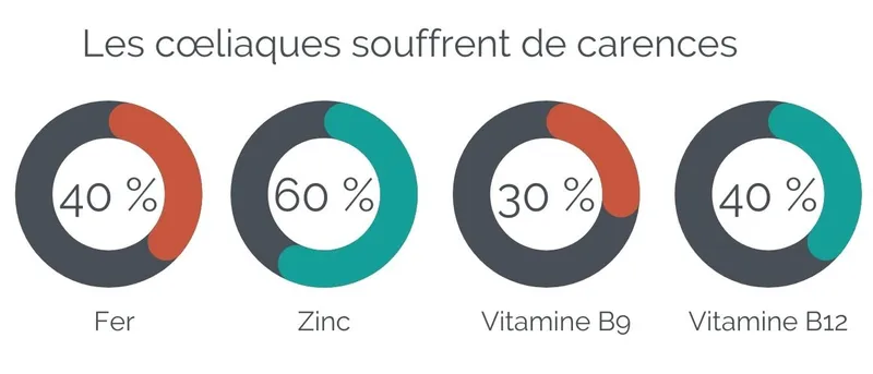 chiffres copnsequences maladie coeliaque (1).jpg