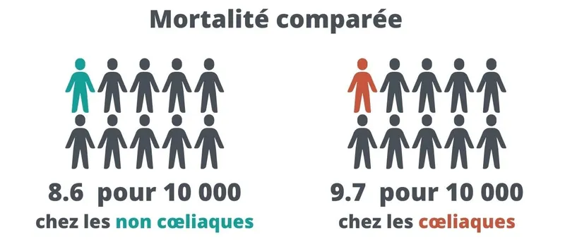 chiffres copnsequences maladie coeliaque (2).jpg