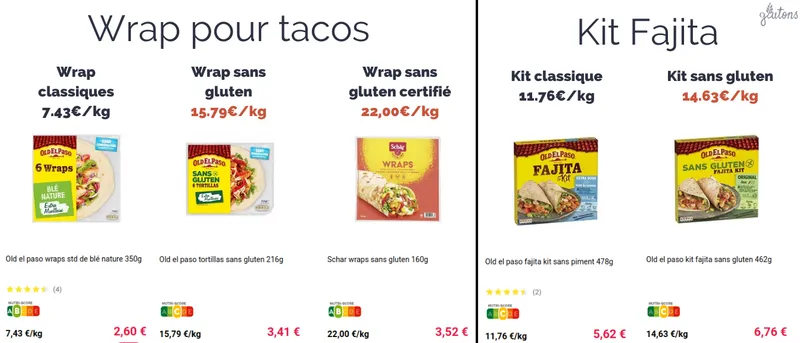 Tacos comparaison prix