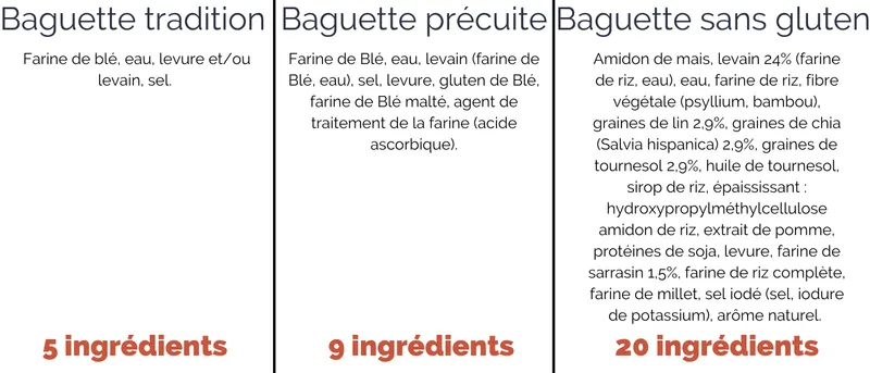 visuels prix ss gluten nombre ingrédients baguette